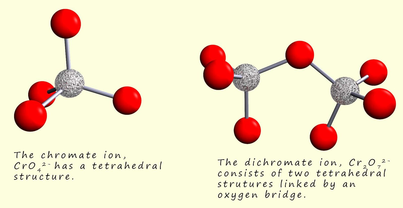 3d models to show the structure of the chromate and the dichromate ions